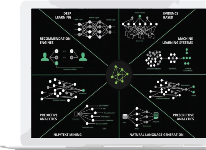 AI Development company