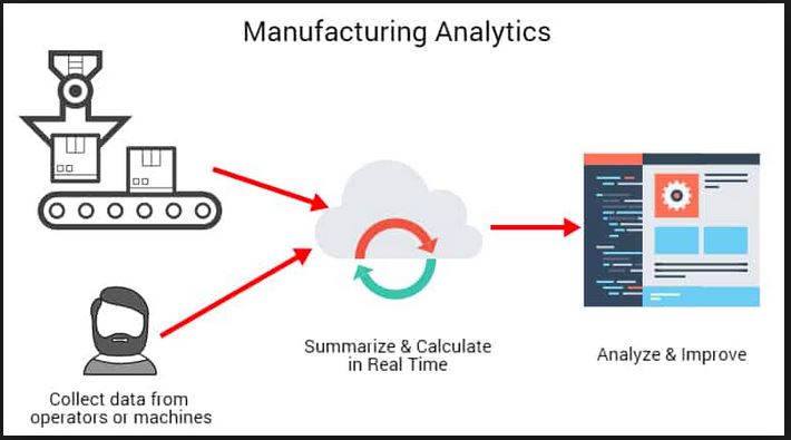 industrial iot consulting