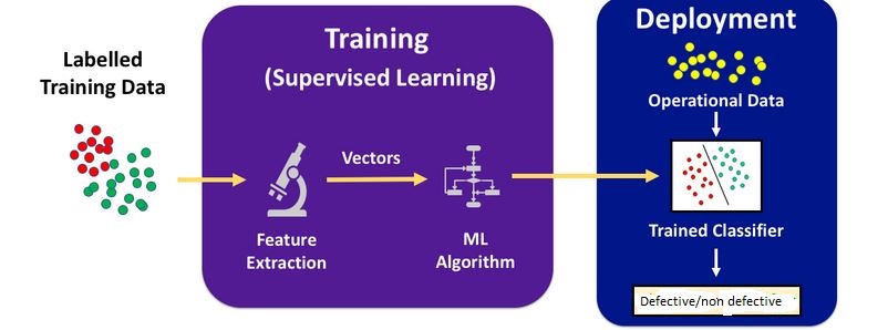 predictive analytics in manufacturing industry