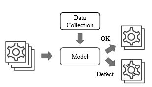 Predictive analytics manufacturing