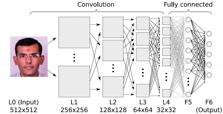 Convolutional_NN_fi