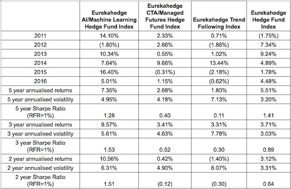 machine learning for trading