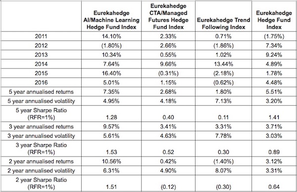 machine learning for trading