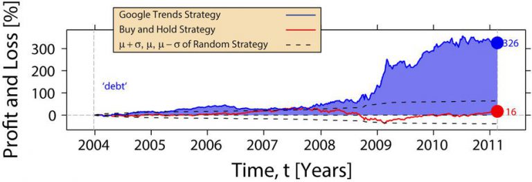 machine learning futures trading