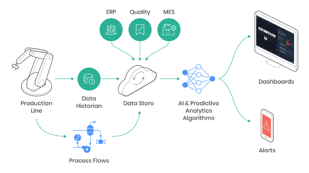 predictive maintenance software companies