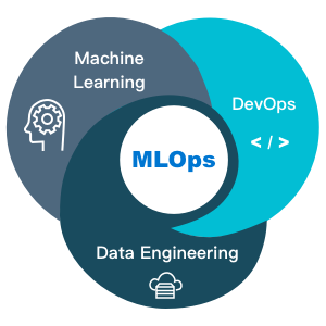mlops-top mlops-top